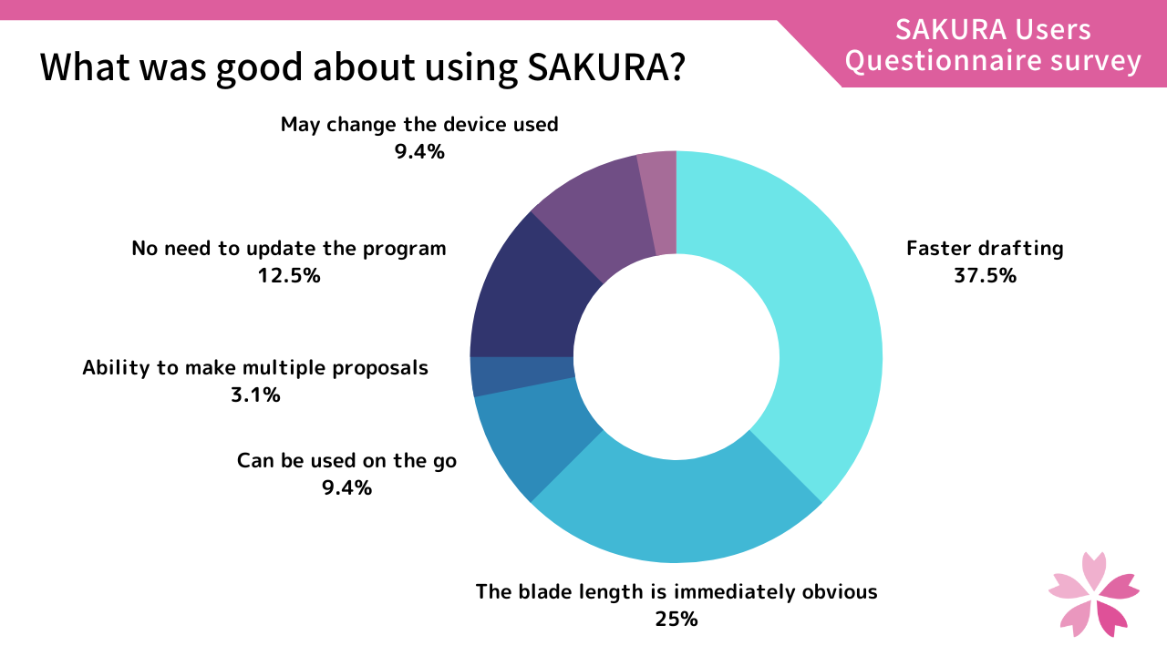 questionnaire1