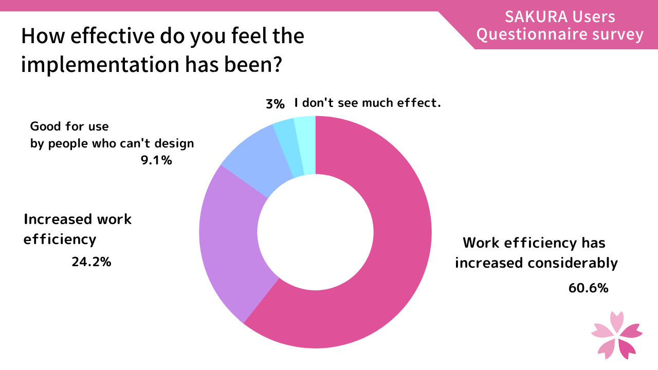 questionnaire2