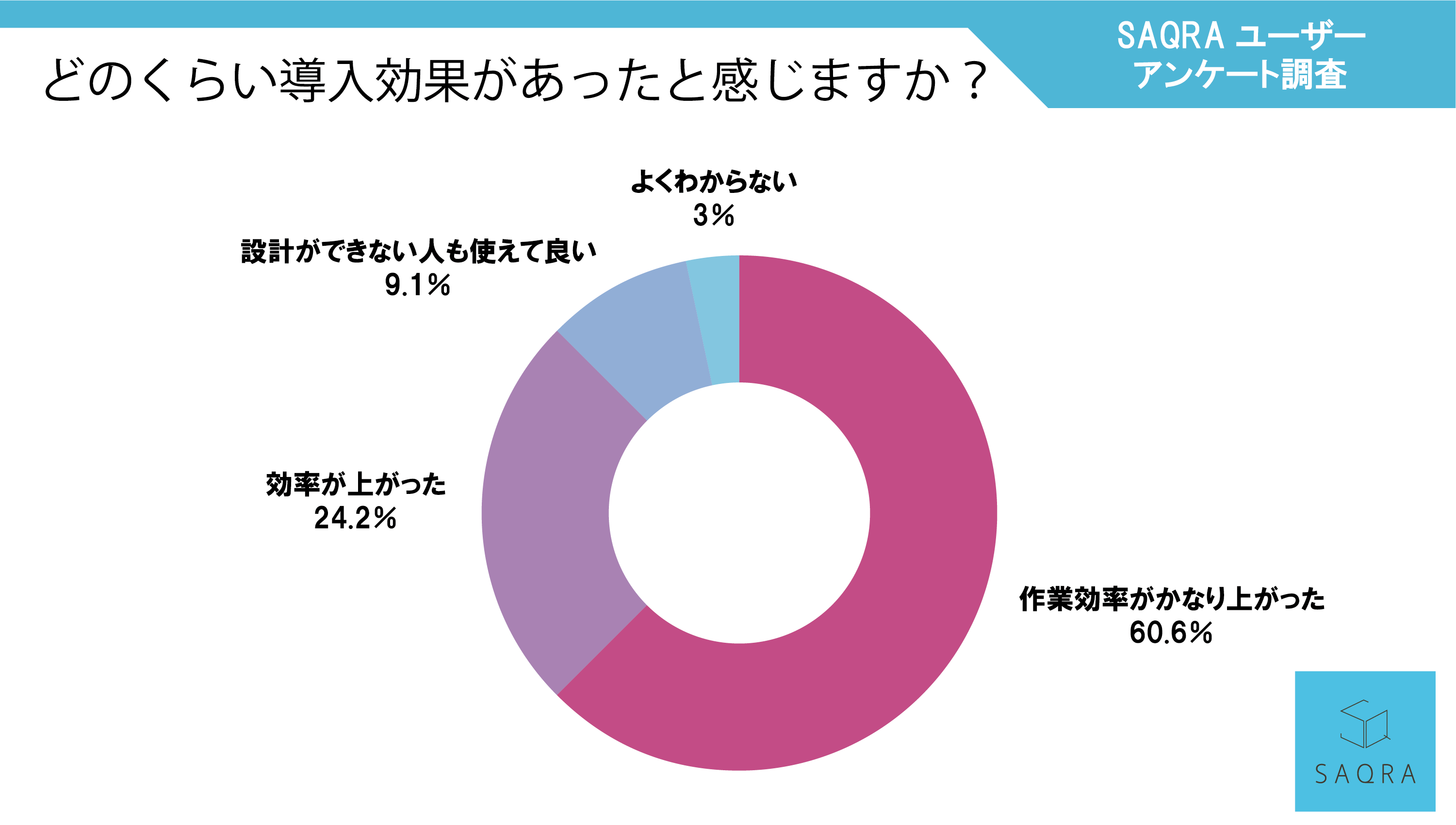 アンケート画像２