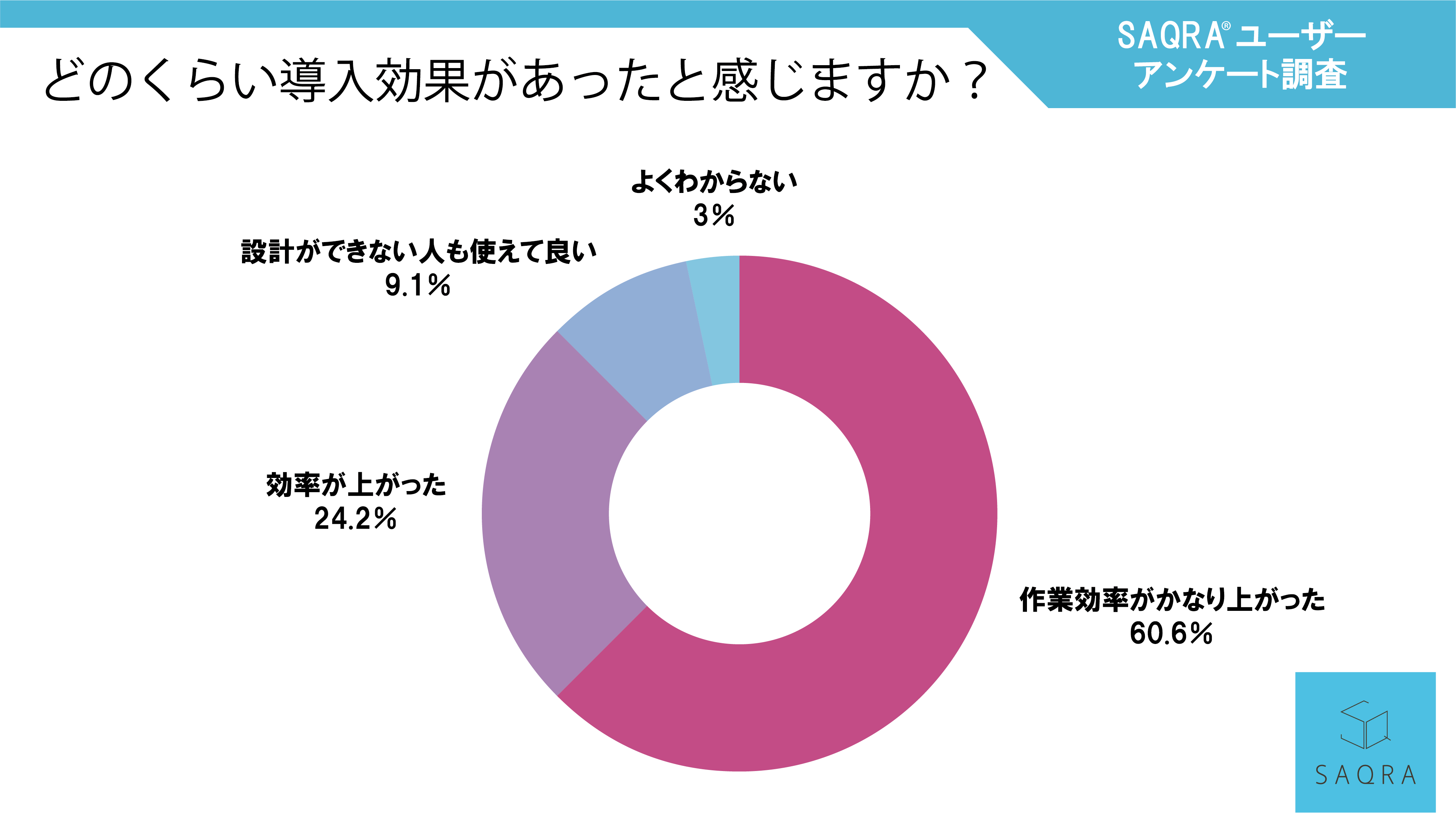 アンケート画像２