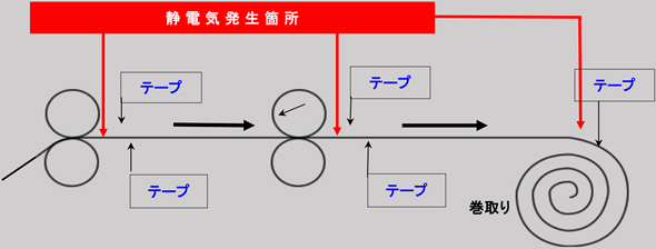 サンダーロン　テープの取り付け例