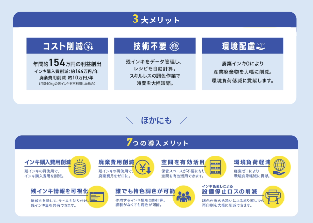 残インキ活用システム-導入メリット